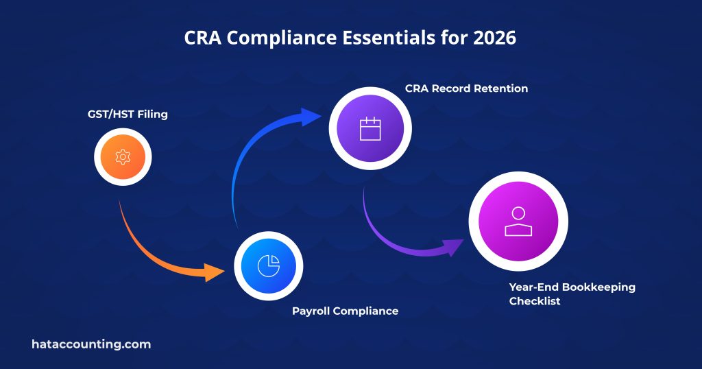 bookkeeping services in canada